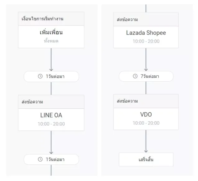 Step Message บน Line OA คืออะไร - รูปที่ 6